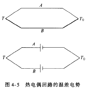 什么是熱電偶？ 他是怎么測(cè)溫的