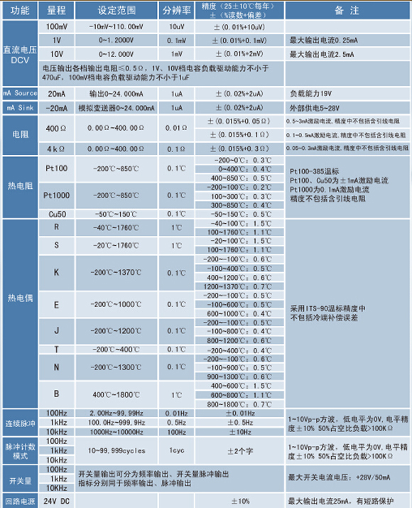 熱電偶校正器、電流信號發(fā)生器、WP-MMB