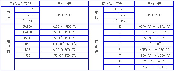 熱電偶溫度計，溫度計