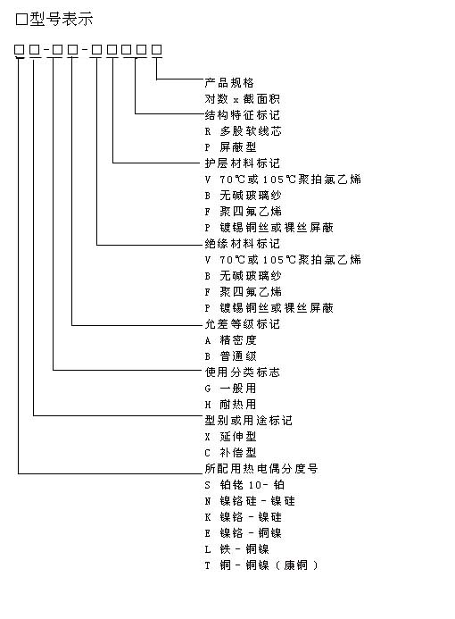 s、r、k、n、e、j、t的熱電偶專用補(bǔ)償導(dǎo)線行業(yè)標(biāo)準(zhǔn)